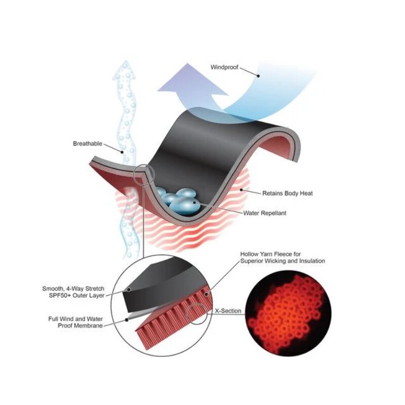 Sharkskin Materialgrafik