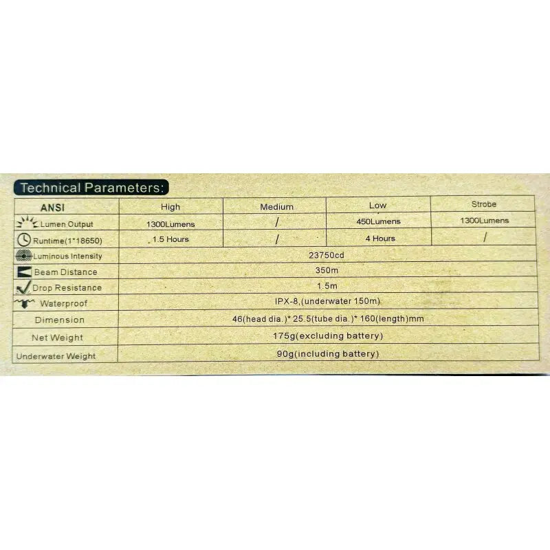 Polaris Backup+ double Set, Technical Parameters