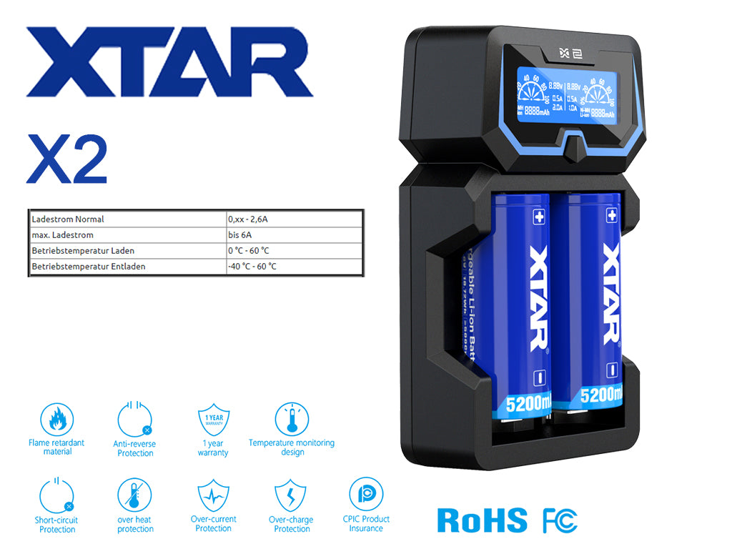 XTAR X2 2-Fach Ladegerät, technische Daten