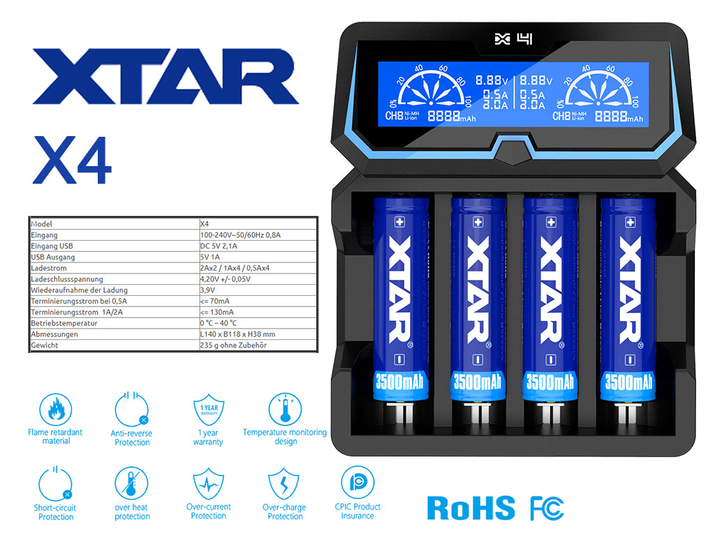 XTAR X4 4-Fach Ladegerät, mit technischen Daten
