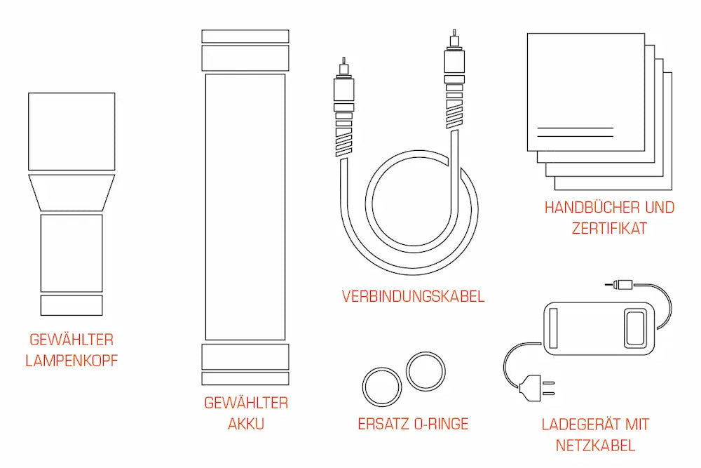 Ammonite System Lampenkopf LED Speleo MKII, Übersicht Lampenset