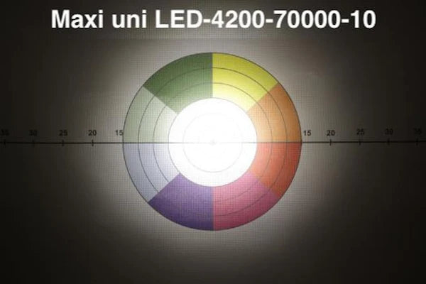 TillyTec Maxi Uni Set